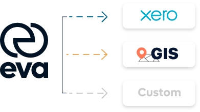 EVA connects with Xero, GIS and custom systems
